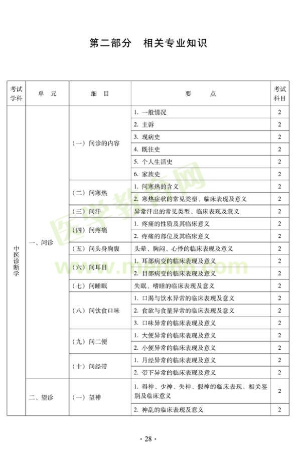 2012年中醫(yī)內(nèi)科中級(jí)專業(yè)技術(shù)資格考試大綱——相關(guān)專業(yè)知識(shí)