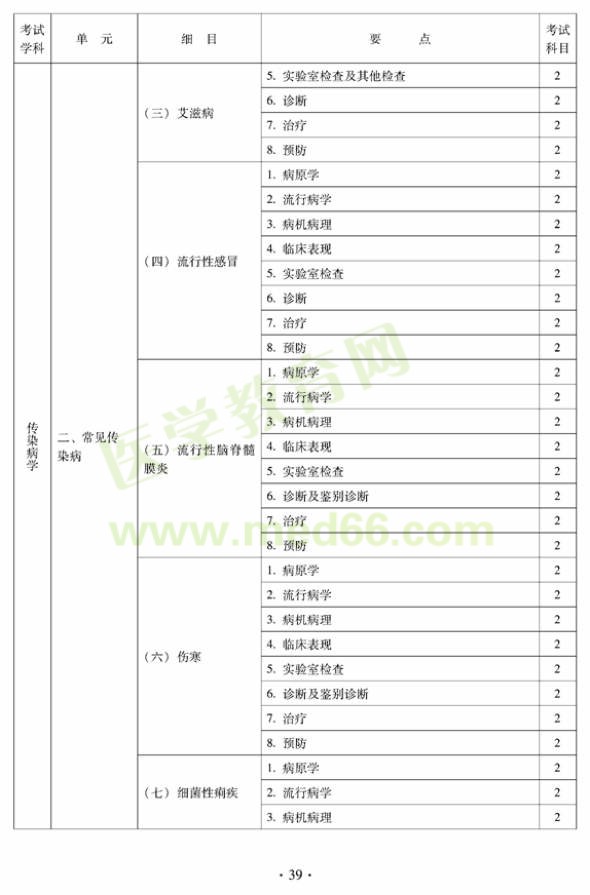 中醫(yī)內(nèi)科中級(jí)考試大綱-傳染病學(xué)