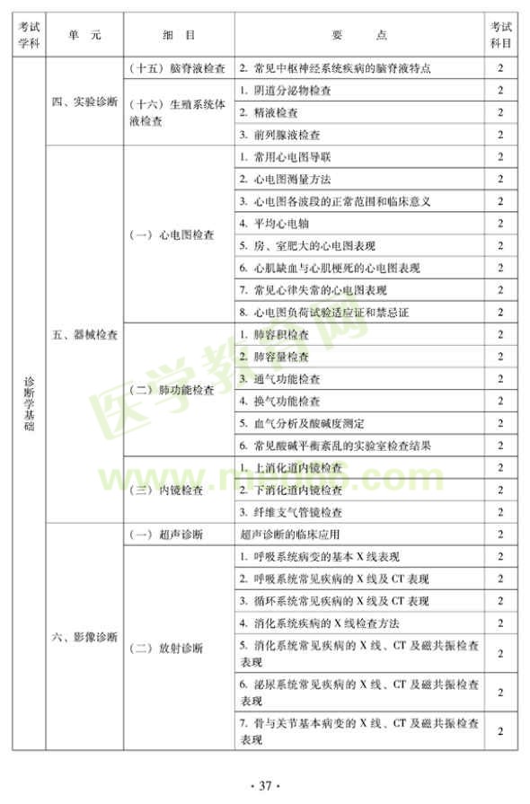 2012年中醫(yī)內(nèi)科中級(jí)專業(yè)技術(shù)資格考試大綱——中醫(yī)診斷學(xué)基礎(chǔ)