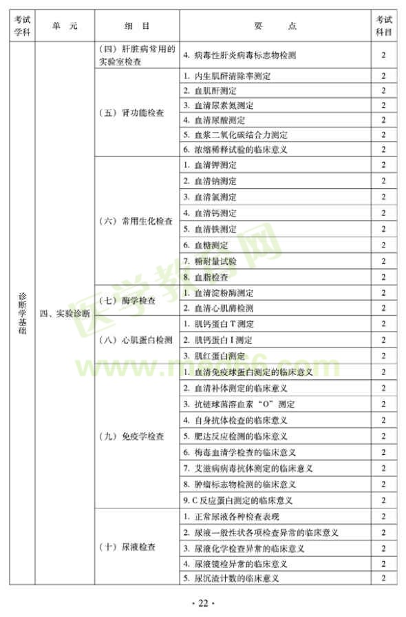 2012年全科醫(yī)學(xué)（中醫(yī)類）衛(wèi)生專業(yè)資格中級職稱考試——中醫(yī)診斷學(xué)基礎(chǔ)