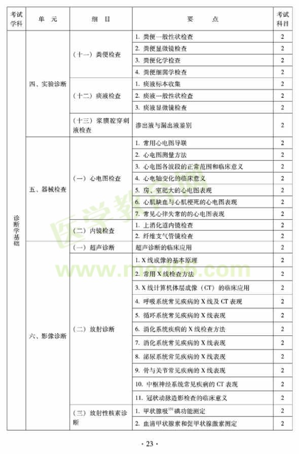 2012年全科醫(yī)學(xué)（中醫(yī)類）衛(wèi)生專業(yè)資格中級職稱考試——中醫(yī)診斷學(xué)基礎(chǔ)