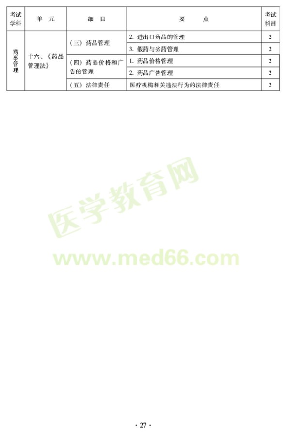 2012年臨床中藥初級(jí)師專業(yè)技術(shù)資格考試大綱——相關(guān)專業(yè)知識(shí)（專業(yè)代碼202）