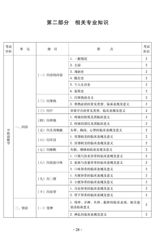 2012年中醫(yī)骨傷科中級專業(yè)技術資格考試大綱——相關專業(yè)知識（專業(yè)代碼328）