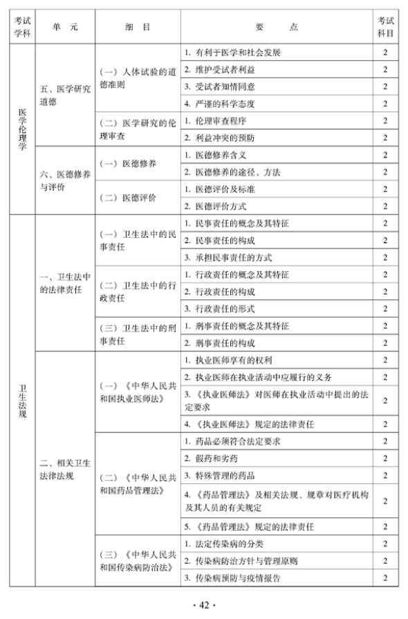 2012年中醫(yī)骨傷科中級專業(yè)技術資格考試大綱——相關專業(yè)知識（專業(yè)代碼328）