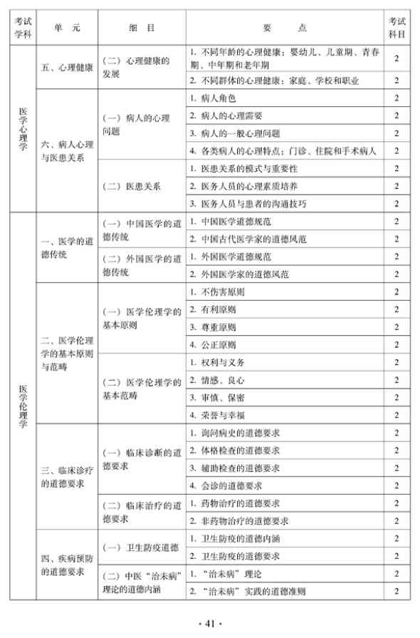 2012年中醫(yī)骨傷科中級專業(yè)技術資格考試大綱——相關專業(yè)知識（專業(yè)代碼328）