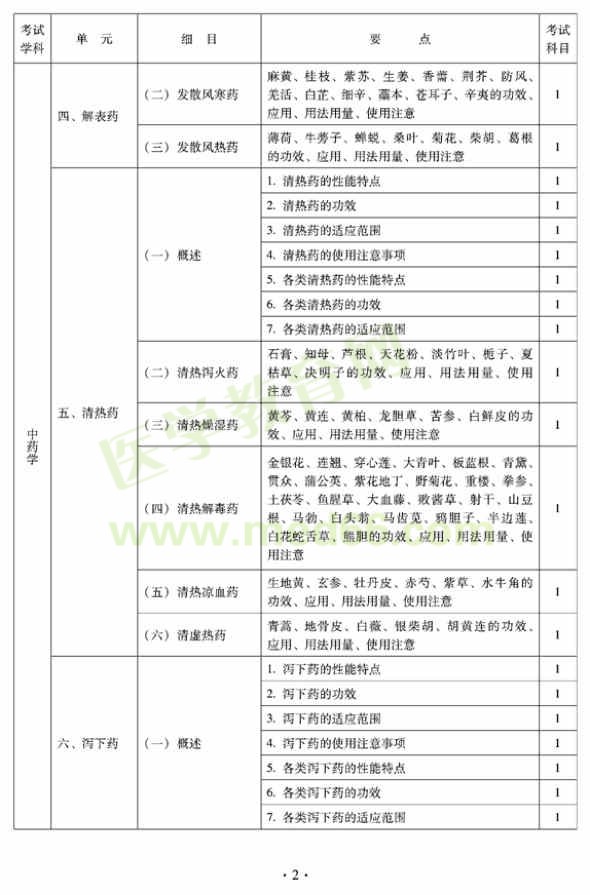 2012年臨床中藥初級(jí)師專業(yè)技術(shù)資格考試大綱——基礎(chǔ)知識(shí)