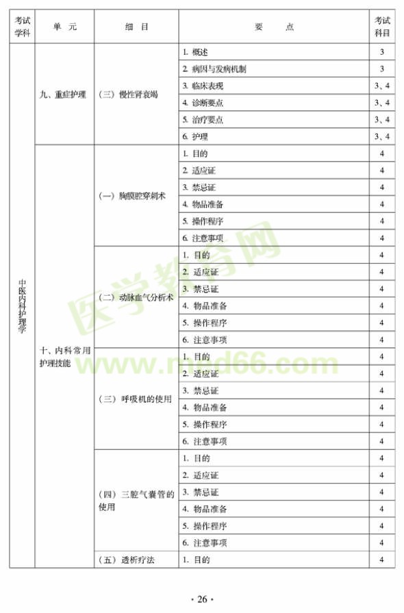 2012年中醫(yī)護(hù)理初級師專業(yè)技術(shù)資格考試大綱——專業(yè)知識與專業(yè)實踐能力（專業(yè)代碼204）