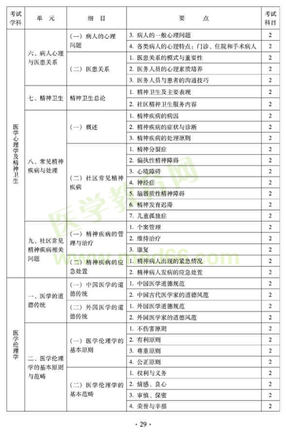 2012年全科醫(yī)學(xué)（中醫(yī)類）衛(wèi)生專業(yè)資格中級職稱考試——醫(yī)學(xué)心理學(xué)及精神衛(wèi)生