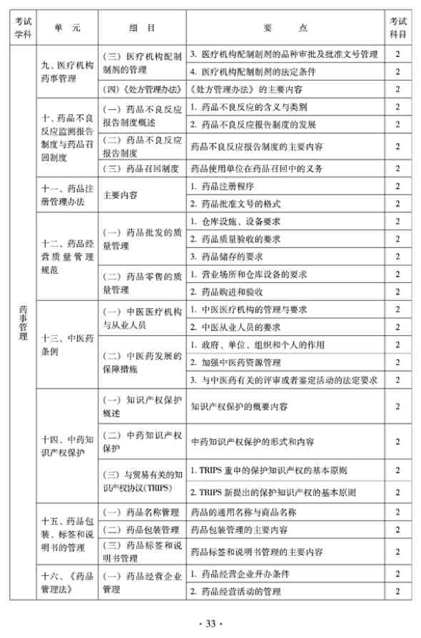 2012年臨床中藥中級專業(yè)技術(shù)資格考試大綱——相關(guān)專業(yè)知識