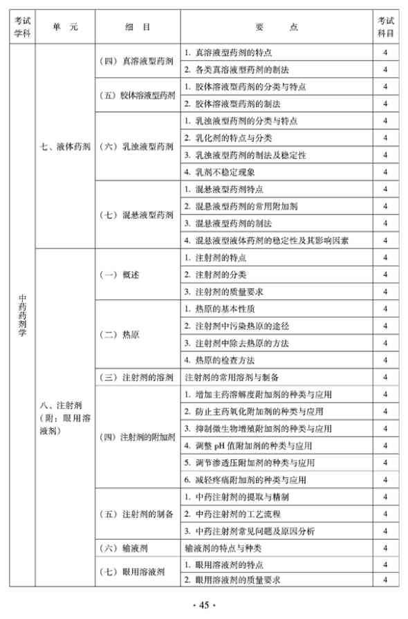 2012年臨床中藥中級專業(yè)技術資格考試大綱——專業(yè)實踐能力