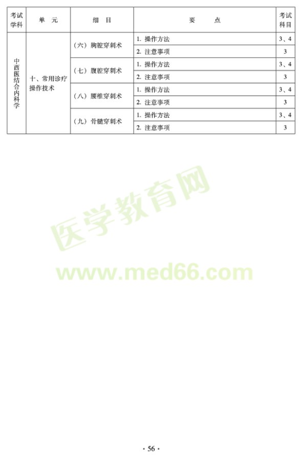 2012年中西醫(yī)結(jié)合內(nèi)科中級專業(yè)技術(shù)資格考試大綱——專業(yè)知識與專業(yè)實踐能力（專業(yè)代碼316）