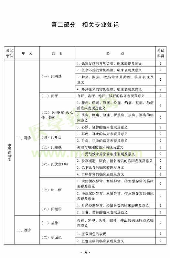 2012年全科醫(yī)學(xué)（中醫(yī)類）全科醫(yī)學(xué)中醫(yī)主治醫(yī)師考試大綱——相關(guān)專業(yè)知識