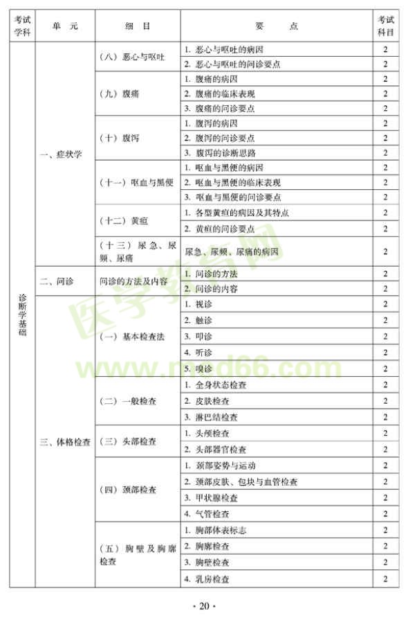 2012年全科醫(yī)學(xué)（中醫(yī)類）衛(wèi)生專業(yè)資格中級職稱考試——中醫(yī)診斷學(xué)基礎(chǔ)