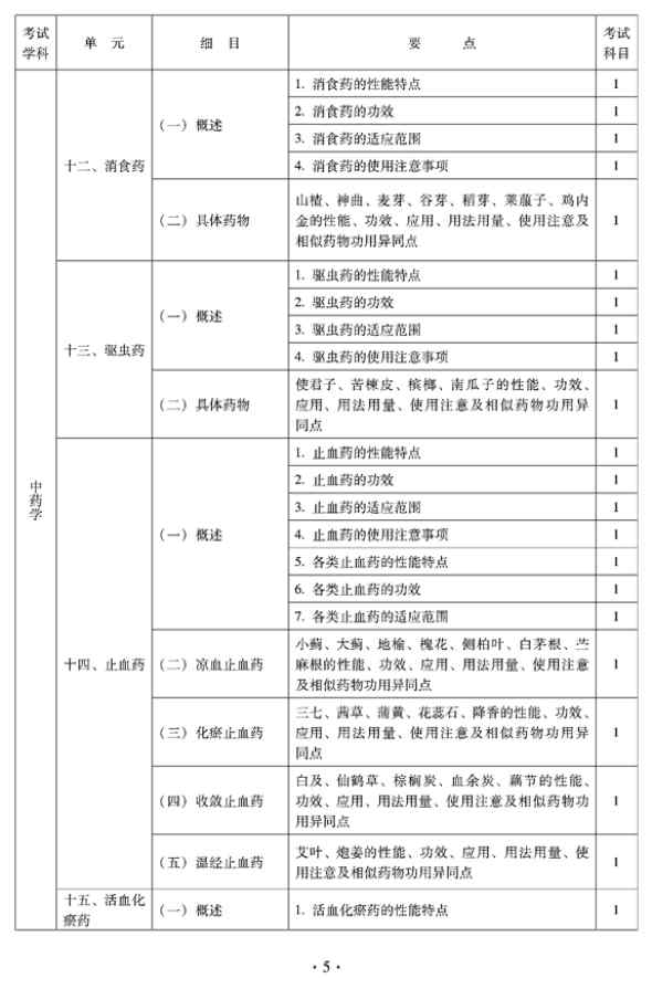 2012年臨床中藥中級(jí)專(zhuān)業(yè)技術(shù)資格考試大綱——基礎(chǔ)知識(shí)