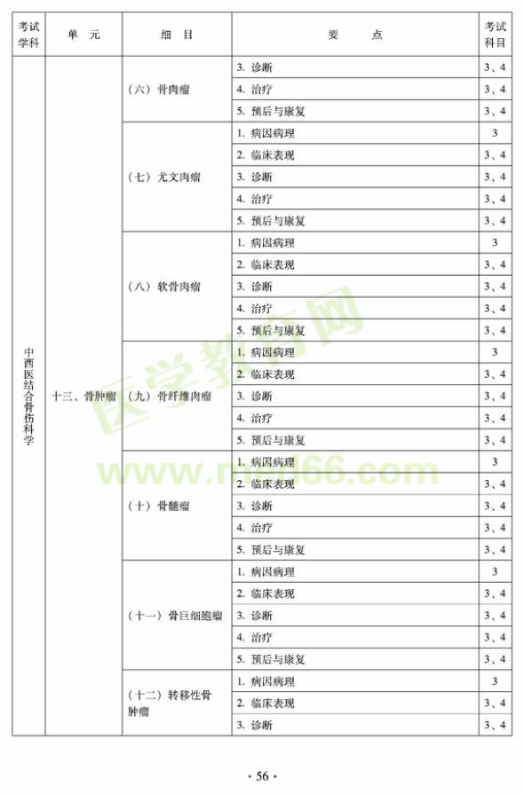 2012年中西醫(yī)結(jié)合骨傷科中級專業(yè)技術(shù)資格考試大綱——專業(yè)知識與專業(yè)實踐能力（專業(yè)代碼329）