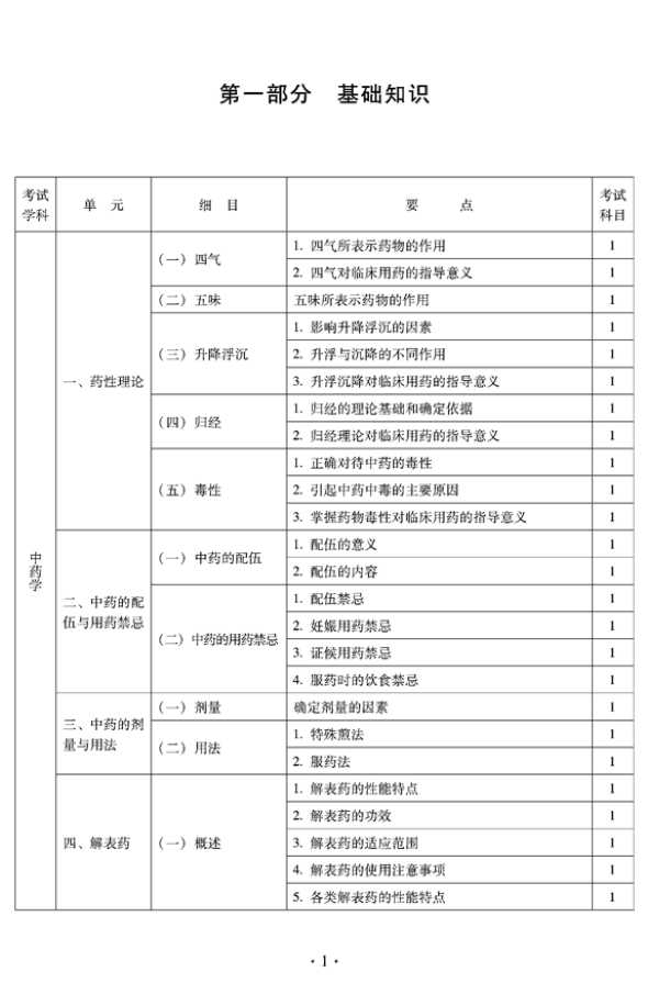 2012年臨床中藥中級(jí)專(zhuān)業(yè)技術(shù)資格考試大綱——基礎(chǔ)知識(shí)