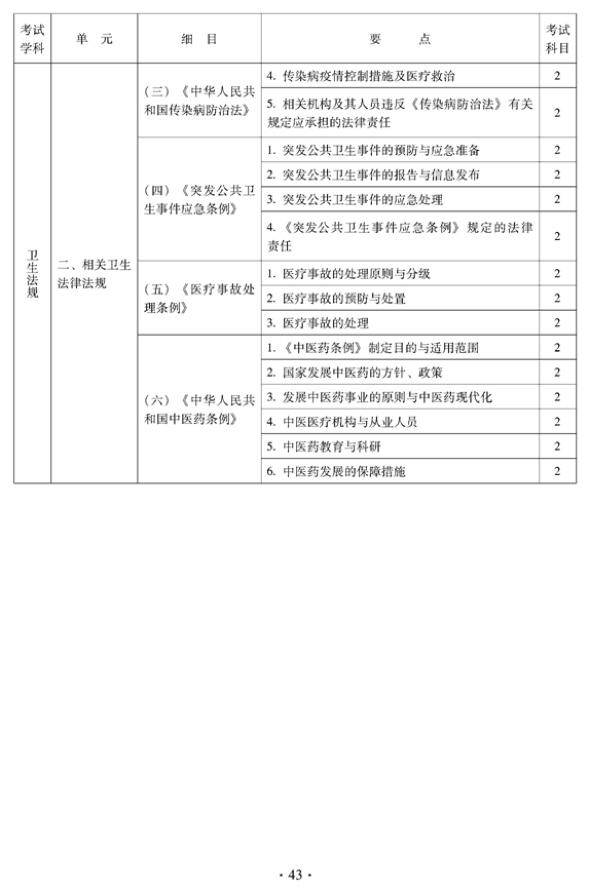 2012年中醫(yī)骨傷科中級專業(yè)技術資格考試大綱——相關專業(yè)知識（專業(yè)代碼328）