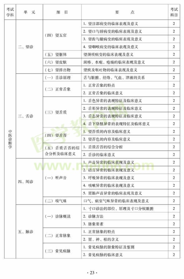 2012年中西醫(yī)結(jié)合內(nèi)科主治醫(yī)師考試大綱——相關專業(yè)知識