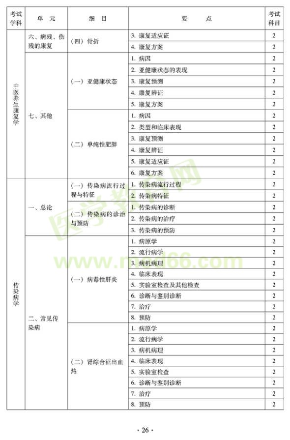 2012年全科醫(yī)學(xué)（中醫(yī)類）衛(wèi)生專業(yè)資格中級(jí)職稱考試——中醫(yī)養(yǎng)生康復(fù)學(xué)