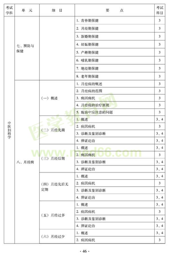 2012年中醫(yī)婦科中級專業(yè)技術資格考試大綱——專業(yè)知識與專業(yè)實踐能力（專業(yè)代碼331）