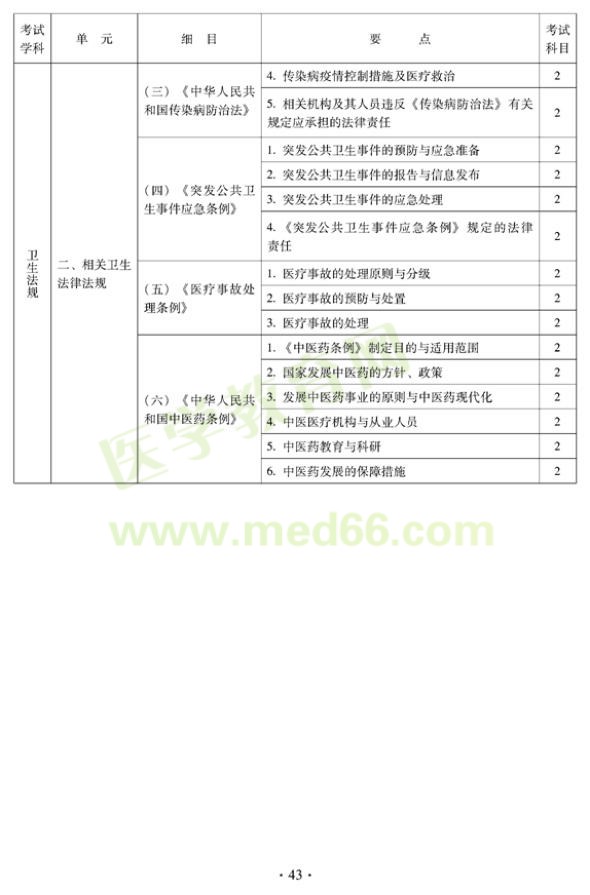 2012年中醫(yī)外科中級考試大綱——相關(guān)專業(yè)知識