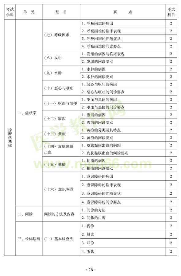 2012中西醫(yī)結(jié)合外科中級(jí)考試大綱相關(guān)專(zhuān)業(yè)知識(shí)