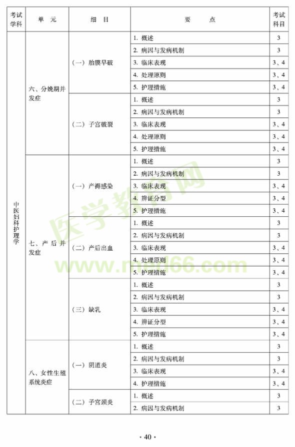 2012年中醫(yī)護(hù)理初級師專業(yè)技術(shù)資格考試大綱——專業(yè)知識與專業(yè)實踐能力（專業(yè)代碼204）