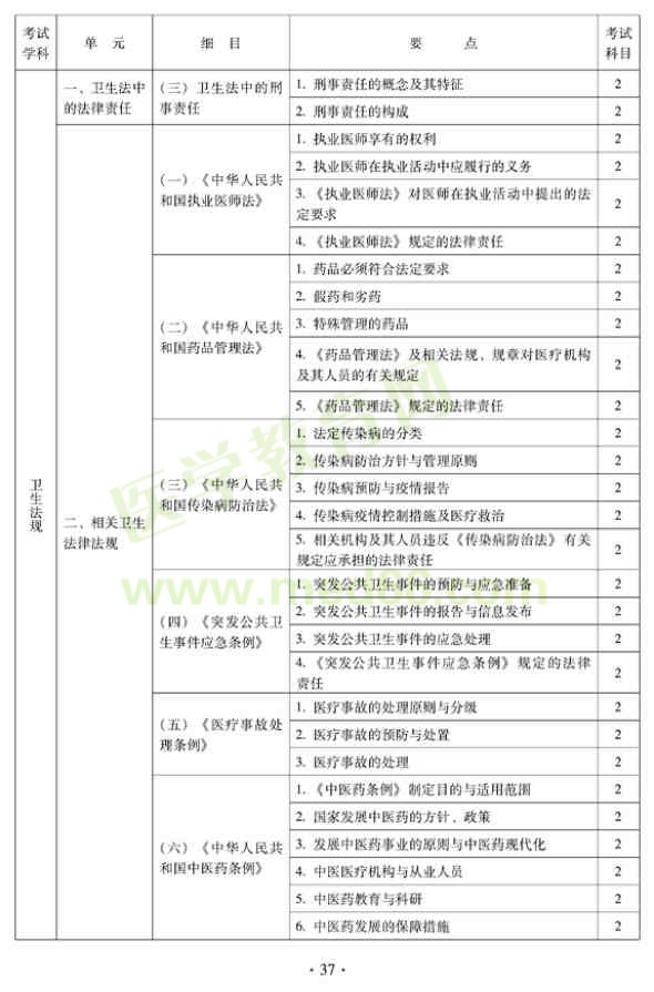 2012中西醫(yī)結(jié)合外科中級(jí)考試大綱相關(guān)專(zhuān)業(yè)知識(shí)-衛(wèi)生法規(guī)