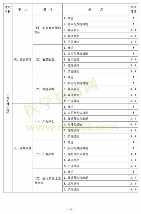 2012年中醫(yī)護(hù)理初級師專業(yè)技術(shù)資格考試大綱——專業(yè)知識與專業(yè)實踐能力（專業(yè)代碼204）