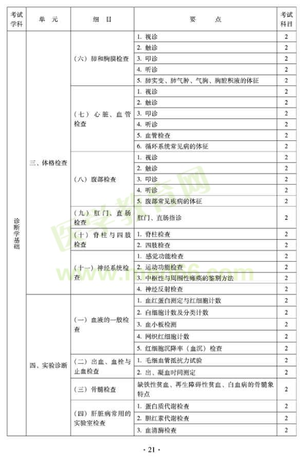 2012年全科醫(yī)學(xué)（中醫(yī)類）衛(wèi)生專業(yè)資格中級職稱考試——中醫(yī)診斷學(xué)基礎(chǔ)