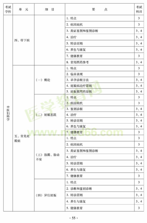 2012年全科醫(yī)學(xué)（中醫(yī)類）全科醫(yī)學(xué)中醫(yī)主治醫(yī)師考試大綱——中醫(yī)婦科學(xué)