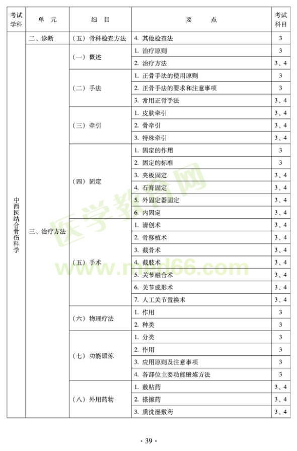 2012年中西醫(yī)結(jié)合骨傷科中級專業(yè)技術(shù)資格考試大綱——專業(yè)知識與專業(yè)實踐能力（專業(yè)代碼329）