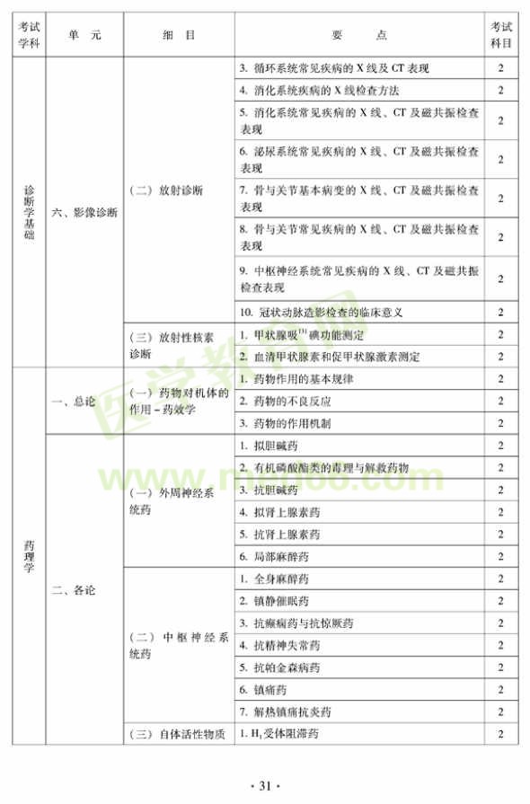 2012中西醫(yī)結(jié)合外科中級(jí)專(zhuān)業(yè)技術(shù)資格考試大綱相關(guān)專(zhuān)業(yè)知識(shí)