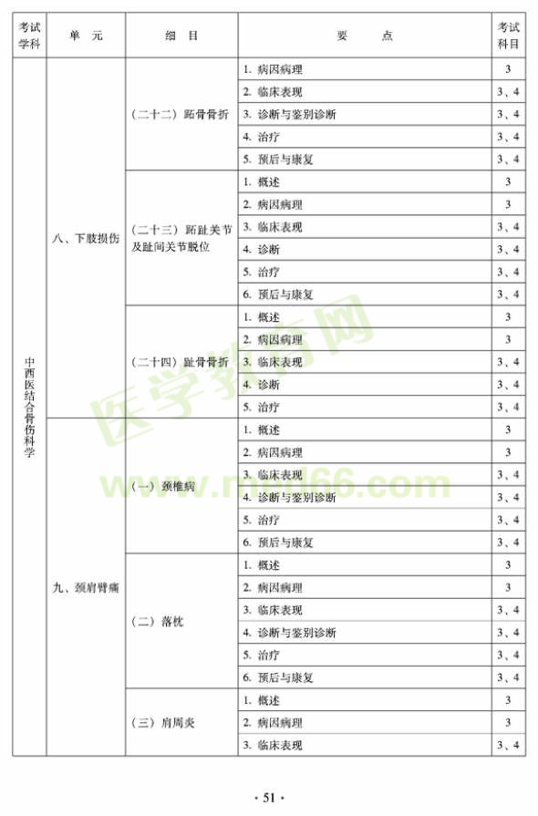 2012年中西醫(yī)結(jié)合骨傷科中級專業(yè)技術(shù)資格考試大綱——專業(yè)知識與專業(yè)實踐能力（專業(yè)代碼329）