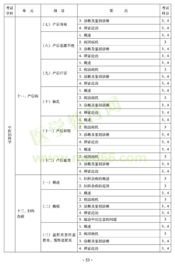 2012年中醫(yī)婦科中級(jí)專業(yè)技術(shù)資格考試大綱——專業(yè)知識(shí)與專業(yè)實(shí)踐能力（專業(yè)代碼331）