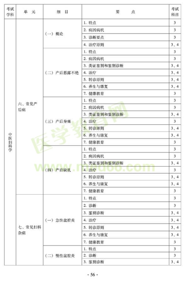 2012年全科醫(yī)學(xué)（中醫(yī)類）全科醫(yī)學(xué)中醫(yī)主治醫(yī)師考試大綱——中醫(yī)婦科學(xué)