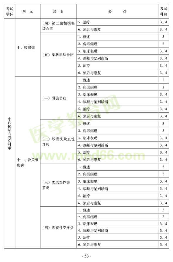 2012年中西醫(yī)結(jié)合骨傷科中級專業(yè)技術(shù)資格考試大綱——專業(yè)知識與專業(yè)實踐能力（專業(yè)代碼329）