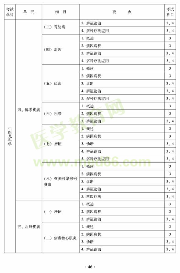 2012年中醫(yī)兒科中級專業(yè)技術資格考試大綱——專業(yè)知識與專業(yè)實踐技能（專業(yè)代碼333）