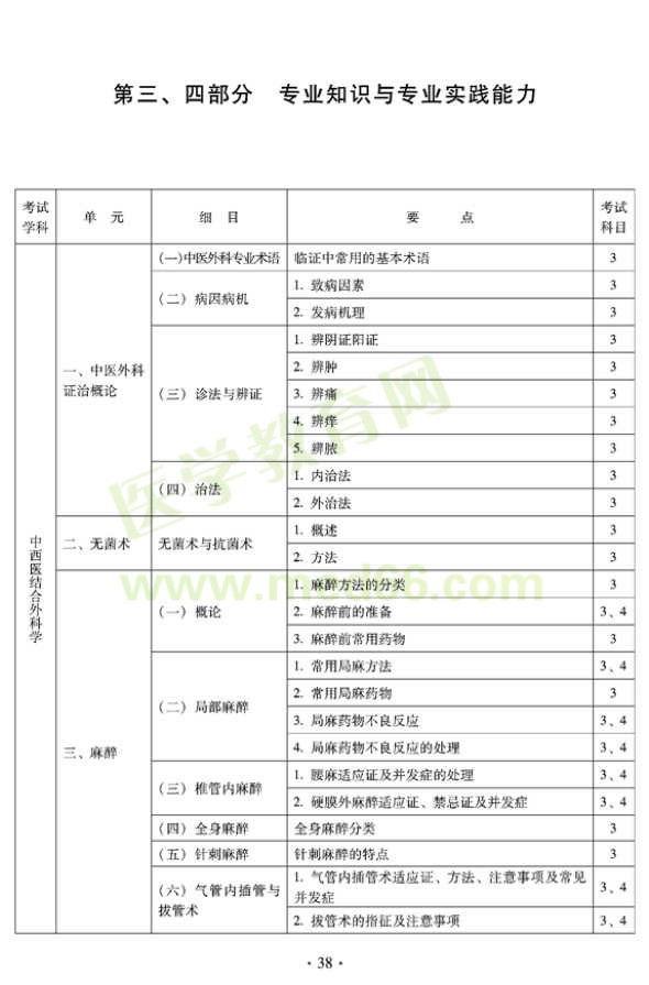 2012年中西醫(yī)結(jié)合外科中級考試大綱-專業(yè)知識與專業(yè)實踐能力