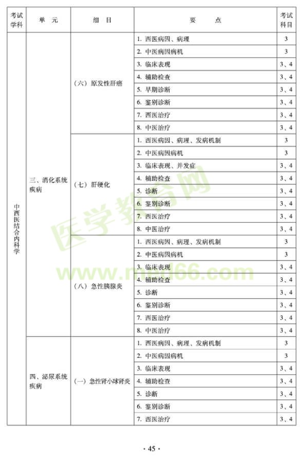 2012年中西醫(yī)結(jié)合內(nèi)科主治醫(yī)師考試大綱——專業(yè)知識與專業(yè)實踐能力