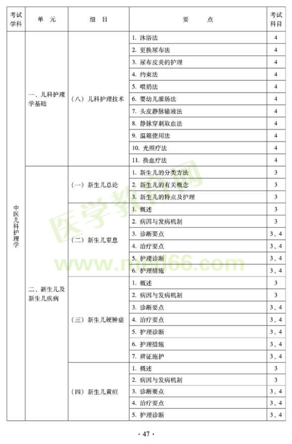 2012年中醫(yī)護(hù)理初級師專業(yè)技術(shù)資格考試大綱——專業(yè)知識與專業(yè)實踐能力