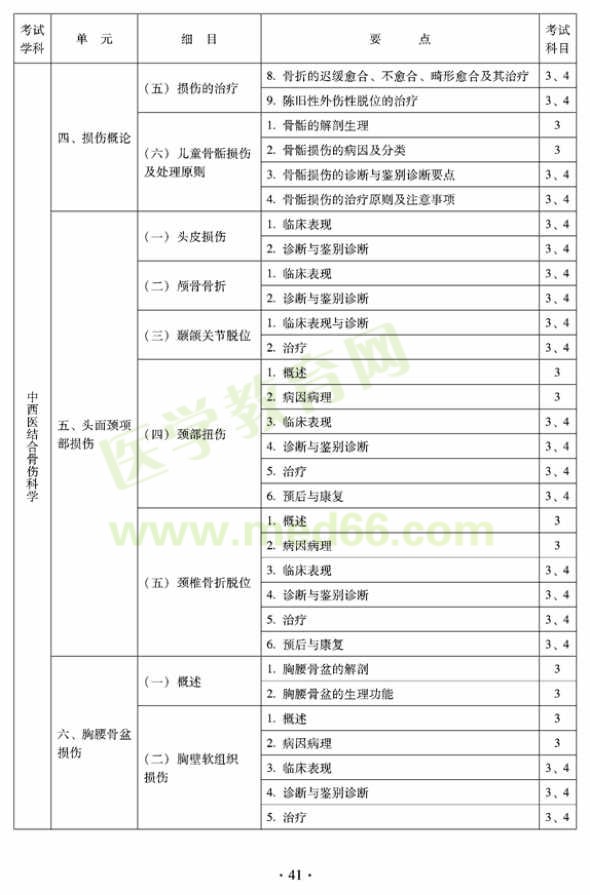 2012年中西醫(yī)結(jié)合骨傷科中級專業(yè)技術(shù)資格考試大綱——專業(yè)知識與專業(yè)實踐能力（專業(yè)代碼329）