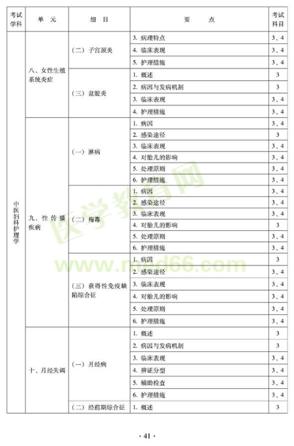 2012年中醫(yī)護(hù)理初級師專業(yè)技術(shù)資格考試大綱——專業(yè)知識與專業(yè)實踐能力