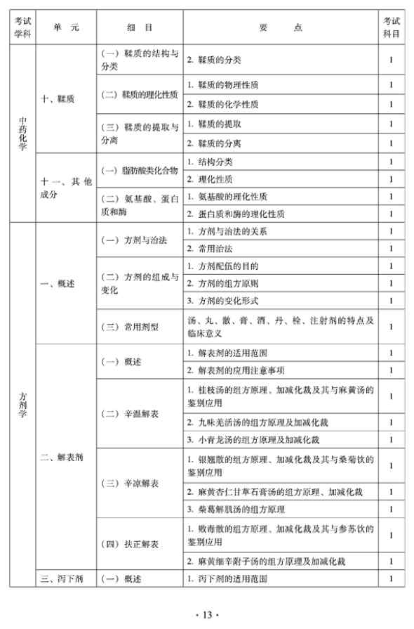 2012年臨床中藥中級(jí)專(zhuān)業(yè)技術(shù)資格考試大綱——基礎(chǔ)知識(shí)