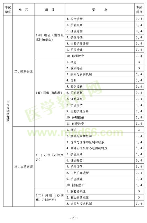 2012年中醫(yī)護(hù)理初級師專業(yè)技術(shù)資格考試大綱——專業(yè)知識與專業(yè)實踐能力（專業(yè)代碼204）