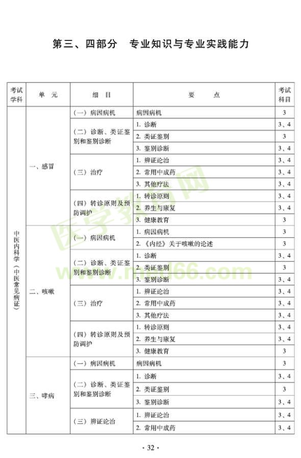 2012年全科醫(yī)學(xué)（中醫(yī)類）中級職稱考試考試大綱——專業(yè)知識與專業(yè)實踐能力（專業(yè)代碼302）