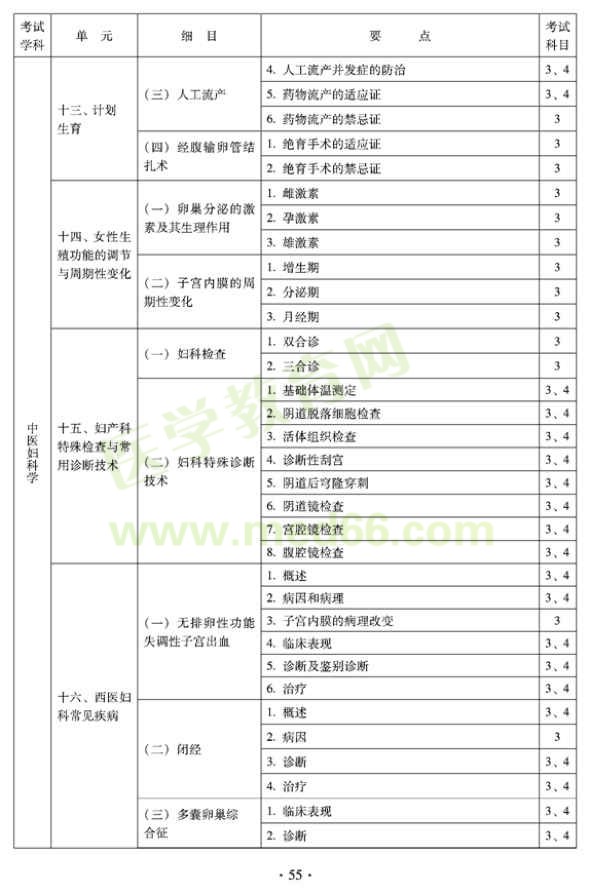 2012年中醫(yī)婦科中級專業(yè)技術資格考試大綱——專業(yè)知識與專業(yè)實踐能力（專業(yè)代碼331）