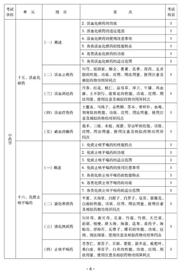 2012年臨床中藥中級(jí)專(zhuān)業(yè)技術(shù)資格考試大綱——基礎(chǔ)知識(shí)