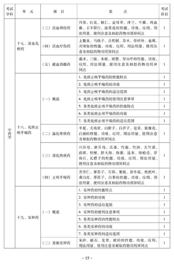 2012年中醫(yī)骨傷科中級專業(yè)技術資格考試大綱——基礎知識（專業(yè)代碼328）