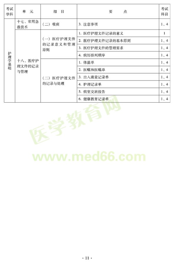 2012年中醫(yī)護(hù)理初級(jí)師專業(yè)技術(shù)資格考試大綱——基礎(chǔ)知識(shí)（專業(yè)代碼204）